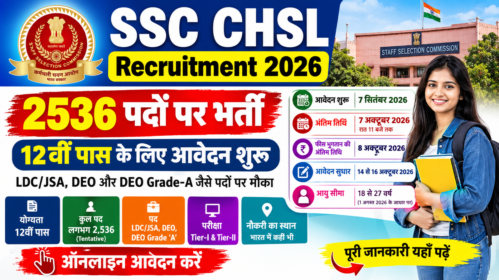 SSC CHSL Recruitment 2026 2536 पदों पर भर्ती 12वीं पास