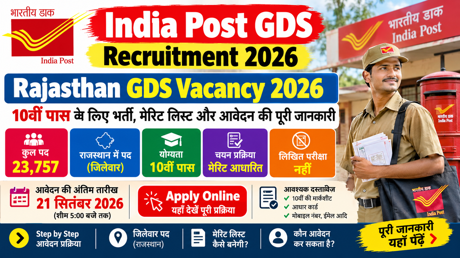 Rajasthan GDS Vacancy 2026 India Post Recruitment 10th Pass